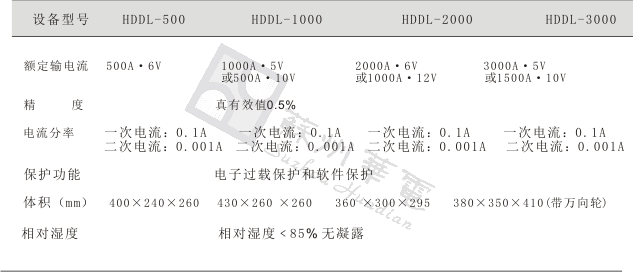 香港蓝月亮精准生肖